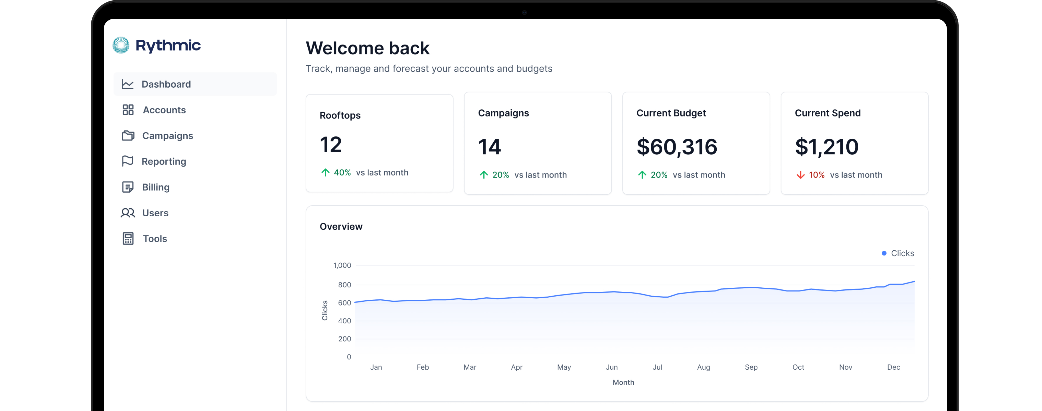 Rythmic Dashboard Screenshot