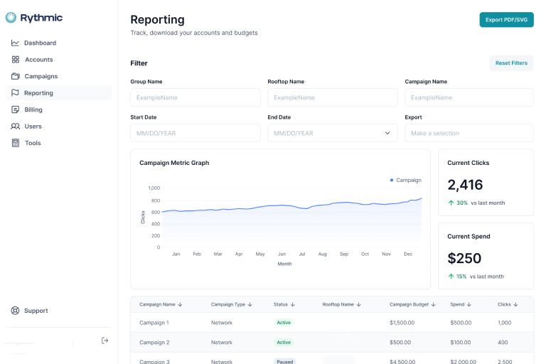 Reporting and Analytics Screenshot